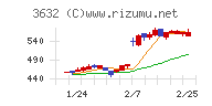 グリーホールディングス