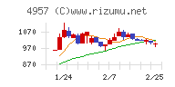 ヤスハラケミカル