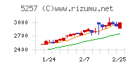 ノバシステム