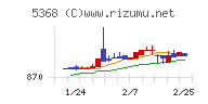 日本インシュレーション