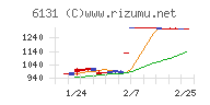 浜井産業