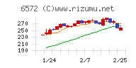 オープングループ