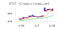 あかつき本社