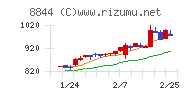 コスモスイニシア