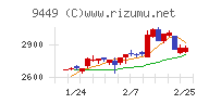 ＧＭＯインターネットグループ