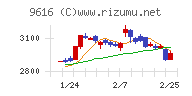 共立メンテナンス