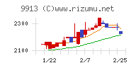 日邦産業