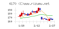 Ｋａｉｚｅｎ　Ｐｌａｔｆｏｒｍ