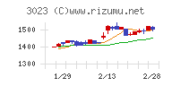 ラサ商事