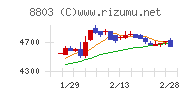 平和不動産