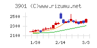 マークラインズ