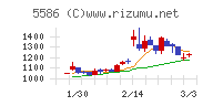 Ｌａｂｏｒｏ．ＡＩ