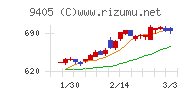 朝日放送グループホールディングス