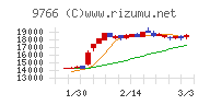 コナミグループ