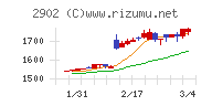 太陽化学