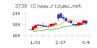 コムシード