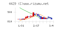 リックソフト