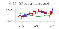 ウイングアーク１ｓｔ