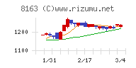 ＳＲＳホールディングス