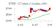 いであ