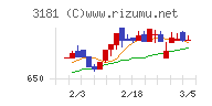 買取王国