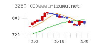 エストラスト