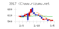 アイリッジ