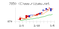 総合商研