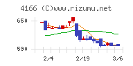 かっこ