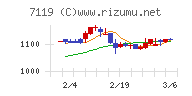 ハルメクホールディングス