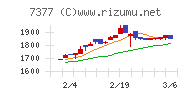 ＤＮホールディングス