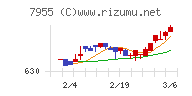 クリナップ