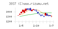 Ｕｂｉｃｏｍホールディングス