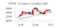 ＩＤホールディングス