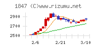 イチケン