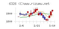 クボタ