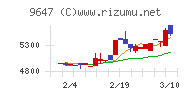 協和コンサルタンツ