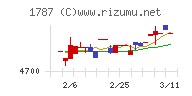 ナカボーテックチャート