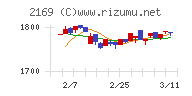 ＣＤＳチャート