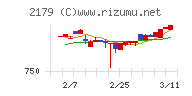 成学社チャート