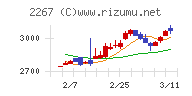 ヤクルト本社