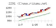 福留ハム