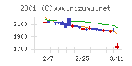 学情チャート