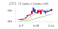 ケア２１チャート