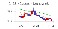 ウェルネットチャート