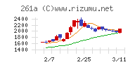 日水コン