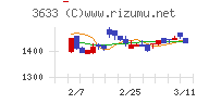 ＧＭＯペパボチャート