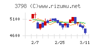 ＵＬＳグループチャート