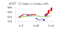 高圧ガス工業