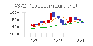 ユミルリンクチャート